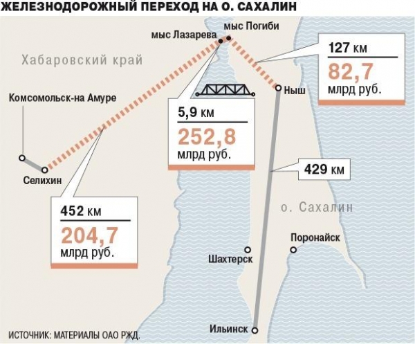 На Сахалине готовятся возродить сталинский проект и построить дорогу за 540 млрд