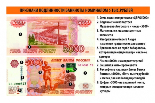 Россию наводнили фальшивые денежные купюры: как избежать обмана