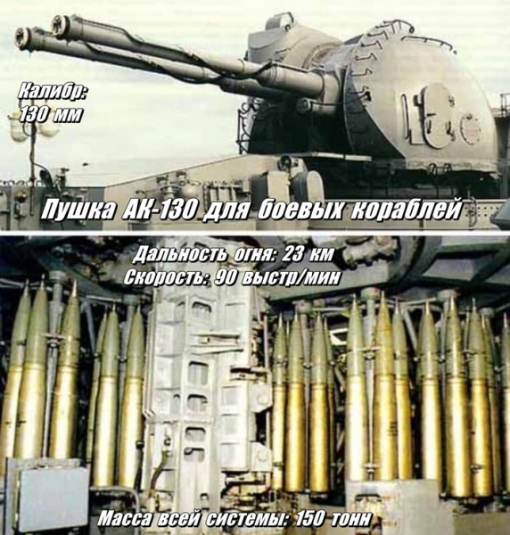 130-мм автоматическая корабельная пушка АК-130