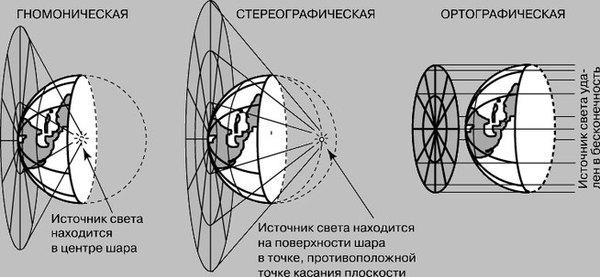 "Теория плоской земли или подтверждение наличия плоского ума?"