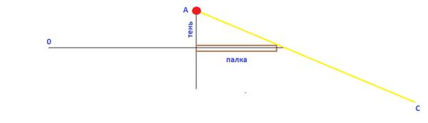 "Теория плоской земли или подтверждение наличия плоского ума?"